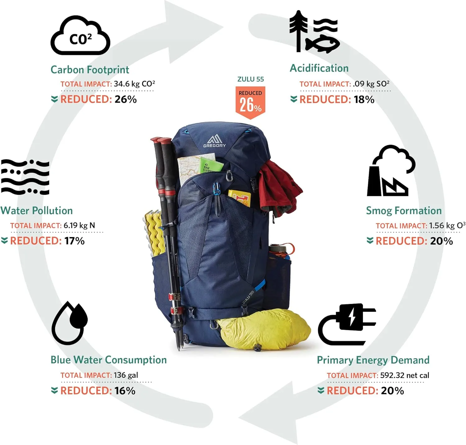 Gregory Jade 53L Women's Day Hiking Backpack, Ventilated Backpanel, Built-In Hydration Attachment for Bladder (Reservoir Not Included), Extra Small/Small, Moab Orange